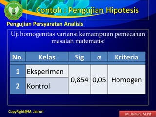 Uji homogenitas variansi kemampuan pemecahan
masalah matematis:
Pengujian Persyaratan Analisis
No. Kelas Sig α Kriteria
1 Eksperimen
0,854 0,05 Homogen
2 Kontrol
M. Jainuri, M.Pd
 