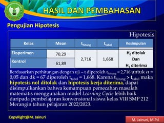 Hipotesis
Berdasarkan perhitungan dengan uji – t diperoleh thitung = 2,716 untuk α =
0,05 dan dk = 67 diperoleh ttabel = 1,668. Karena thitung > ttabel maka
hipotesis nol ditolak dan hipotesis kerja diterima, dapat
disimpulkankan bahwa kemampuan pemecahan masalah
matematis menggunakan model Learning Cycle lebih baik
daripada pembelajaran konvensional siswa kelas VIII SMP 212
Merangin tahun pelajaran 2022/2023.
Pengujian Hipotesis
M. Jainuri, M.Pd
Kelas Mean thitung ttabel Kesimpulan
Eksperimen 70,29
2,716 1,668
H0 ditolak
Dan
H1 diterima
Kontrol 61,89
 