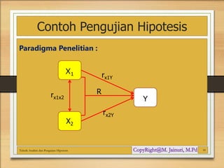 Contoh Pengujian Hipotesis
Paradigma Penelitian :
Teknik Analisis dan Pengujian Hipotesis 18
X1
X2
Y
rx1x2
rx1Y
rx2Y
R
 
