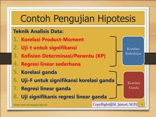 Contoh Pengujian Hipotesis
Teknik Analisis Data:
1. Korelasi Product-Moment
2. Uji-t untuk signifikansi
3. Kofisien Determinasi/Penentu (KP)
4. Regresi linear sederhana
5. Korelasi ganda
6. Uji-F untuk signifikansi korelasi ganda
7. Regresi linear ganda
8. Uji signifikanis regresi linear ganda
Teknik Analisis dan Pengujian Hipotesis 31
Korelasi
Sederhana
Korelasi
Ganda
 