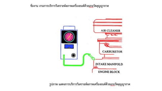 ชุดการเรียนรู้ที่  15