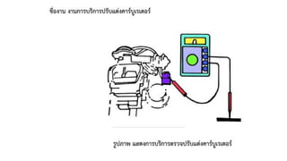 ชุดการเรียนรู้ที่  15