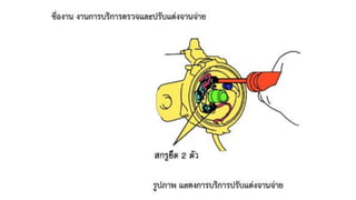 ชุดการเรียนรู้ที่  15
