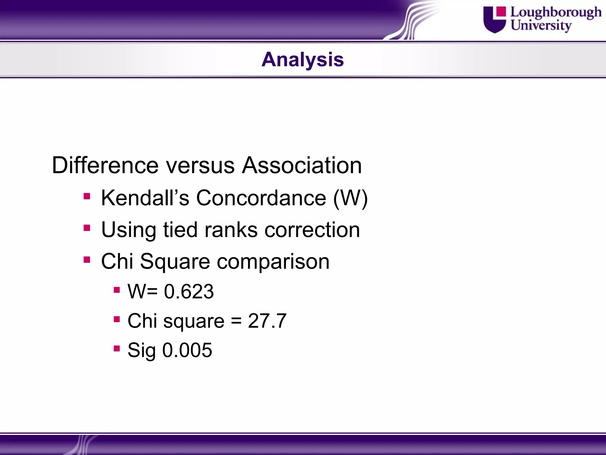 Analysis




Difference versus Association
   Kendall’s Concordance (W)
   Using tied ranks correction
   Chi Square comparison
      W= 0.623
      Chi square = 27.7
      Sig 0.005
 