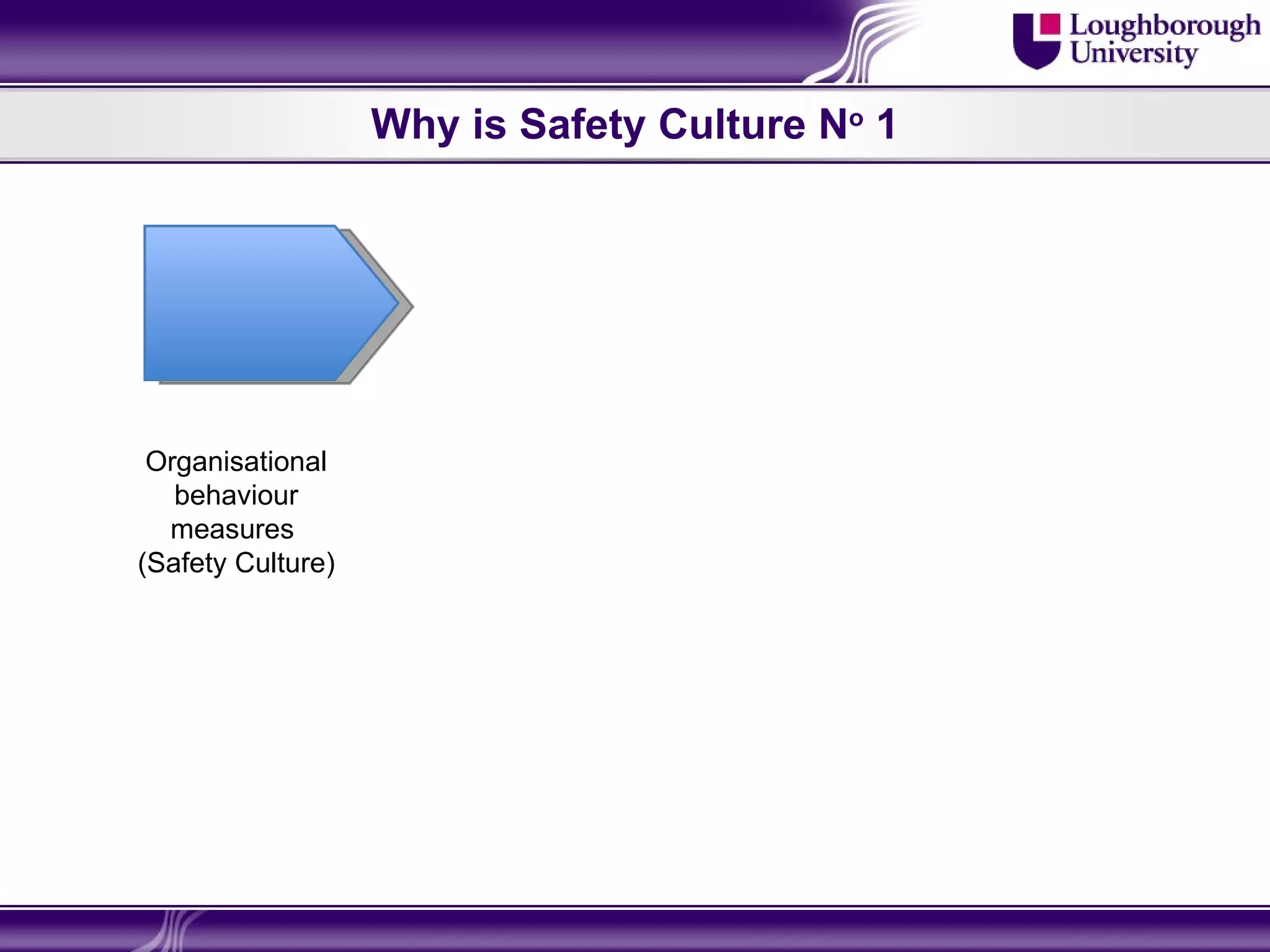 Why is Safety Culture No 1




 Organisational
   behaviour
  measures
(Safety Culture)
 