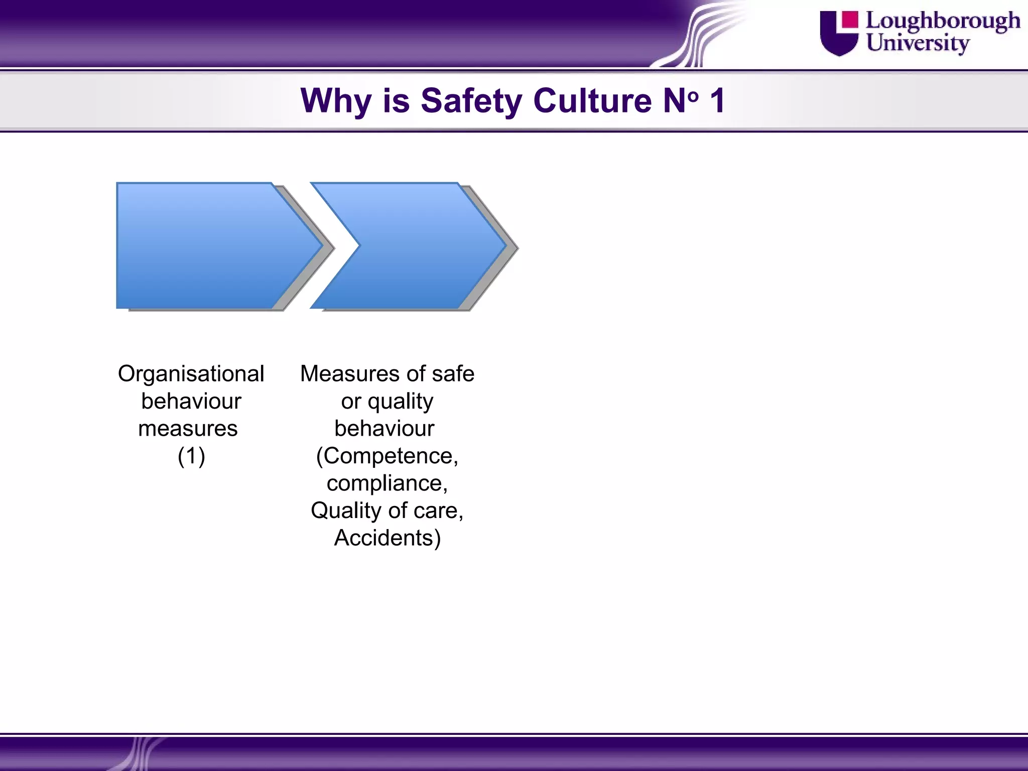 Why is Safety Culture No 1




Organisational   Measures of safe
  behaviour          or quality
 measures           behaviour
     (1)          (Competence,
                   compliance,
                  Quality of care,
                    Accidents)
 