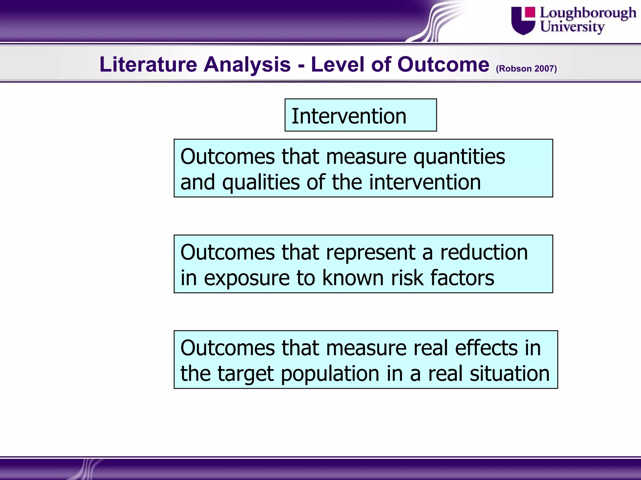 Literature Analysis - Level of Outcome (Robson 2007)

                     Intervention
         Outcomes that measure quantities
         and qualities of the intervention


         Outcomes that represent a reduction
         in exposure to known risk factors


         Outcomes that measure real effects in
         the target population in a real situation
 