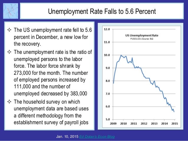 Unemployment Rate Falls to 5.6 Percent but Slack Remains in Labor Market Slide 2
