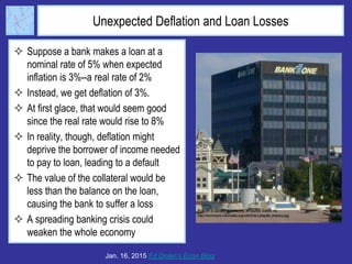 Unexpected Deflation and Loan Losses
 Suppose a bank makes a loan at a
nominal rate of 5% when expected
inflation is 3%--a real rate of 2%
 Instead, we get deflation of 3%.
 At first glace, that would seem good
since the real rate would rise to 8%
 In reality, though, deflation might
deprive the borrower of income needed
to pay to loan, leading to a default
 The value of the collateral would be
less than the balance on the loan,
causing the bank to suffer a loss
 A spreading banking crisis could
weaken the whole economy
Jan. 16, 2015 Ed Dolan’s Econ Blog
 