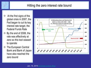 Hitting the zero interest rate bound
 At the first signs of the
global crisis in 2007, the
Fed began to cut its key
interest rate target, the
Federal Funds Rate
 By the end of 2008, the
rate was effectively at
zero so this tool ceased
to operate
 The European Central
Bank and Bank of Japan
have also reached the
zero bound
Jan. 16, 2015 Ed Dolan’s Econ Blog
 