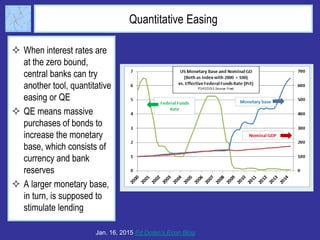 Quantitative Easing
 When interest rates are
at the zero bound,
central banks can try
another tool, quantitative
easing or QE
 QE means massive
purchases of bonds to
increase the monetary
base, which consists of
currency and bank
reserves
 A larger monetary base,
in turn, is supposed to
stimulate lending
Jan. 16, 2015 Ed Dolan’s Econ Blog
 