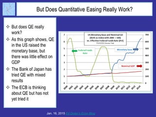 But Does Quantitative Easing Really Work?
 But does QE really
work?
 As this graph shows, QE
in the US raised the
monetary base, but
there was little effect on
GDP
 The Bank of Japan has
tried QE with mixed
results
 The ECB is thinking
about QE but has not
yet tried it
Jan. 16, 2015 Ed Dolan’s Econ Blog
 