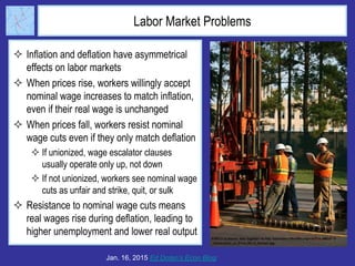 Labor Market Problems
 Inflation and deflation have asymmetrical
effects on labor markets
 When prices rise, workers willingly accept
nominal wage increases to match inflation,
even if their real wage is unchanged
 When prices fall, workers resist nominal
wage cuts even if they only match deflation
 If unionized, wage escalator clauses
usually operate only up, not down
 If not unionized, workers see nominal wage
cuts as unfair and strike, quit, or sulk
 Resistance to nominal wage cuts means
real wages rise during deflation, leading to
higher unemployment and lower real output
Jan. 16, 2015 Ed Dolan’s Econ Blog
 