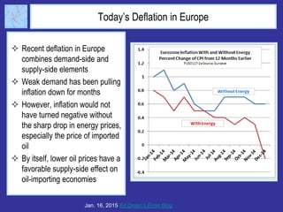 Today’s Deflation in Europe
 Recent deflation in Europe
combines demand-side and
supply-side elements
 Weak demand has been pulling
inflation down for months
 However, inflation would not
have turned negative without
the sharp drop in energy prices,
especially the price of imported
oil
 By itself, lower oil prices have a
favorable supply-side effect on
oil-importing economies
Jan. 16, 2015 Ed Dolan’s Econ Blog
 