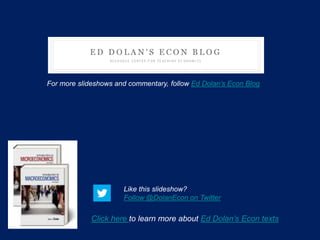 Click here to learn more about Ed Dolan’s Econ texts
For more slideshows and commentary, follow Ed Dolan’s Econ Blog
Like this slideshow?
Follow @DolanEcon on Twitter
 