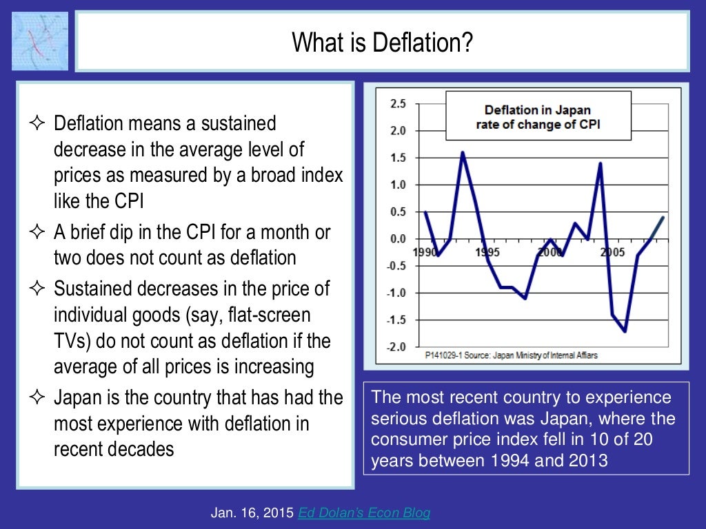 What is Deflation? Deflation
