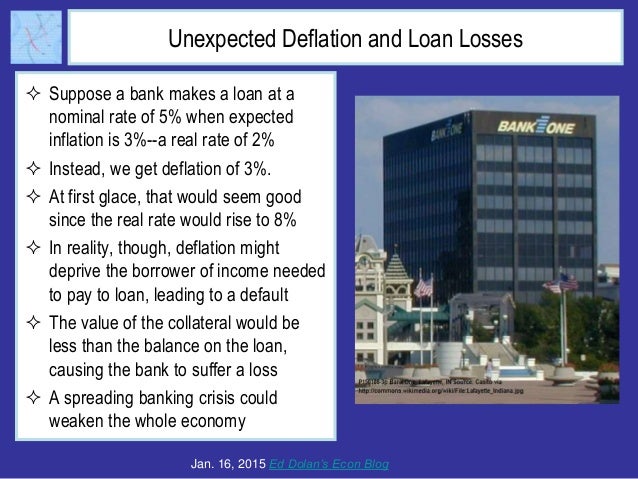 Why Fear Deflation? A Tutorial Slide 13