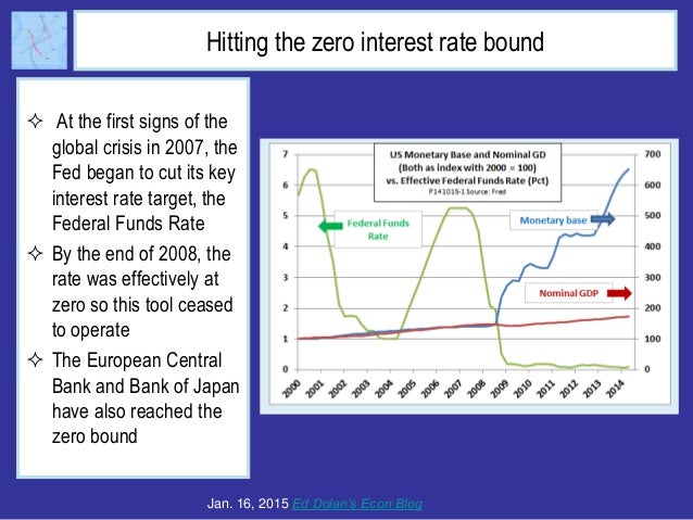 Hitting the zero interest rate bound
 At the first signs of the
global crisis in 2007, the
Fed began to cut its key
inter...