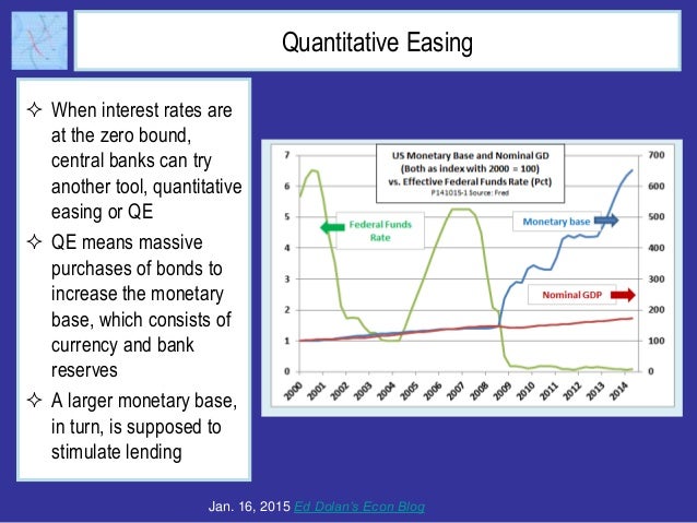 Why Fear Deflation? A Tutorial Slide 16