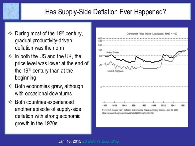 Why Fear Deflation? A Tutorial Slide 22