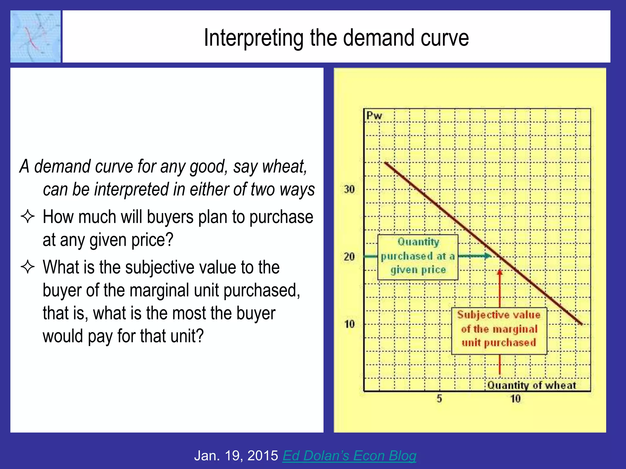 Interpreting the demand curve
A demand curve for any good, say wheat,
can be interpreted in either of two ways
 How much will buyers plan to purchase
at any given price?
 What is the subjective value to the
buyer of the marginal unit purchased,
that is, what is the most the buyer
would pay for that unit?
Jan. 19, 2015 Ed Dolan’s Econ Blog
 
