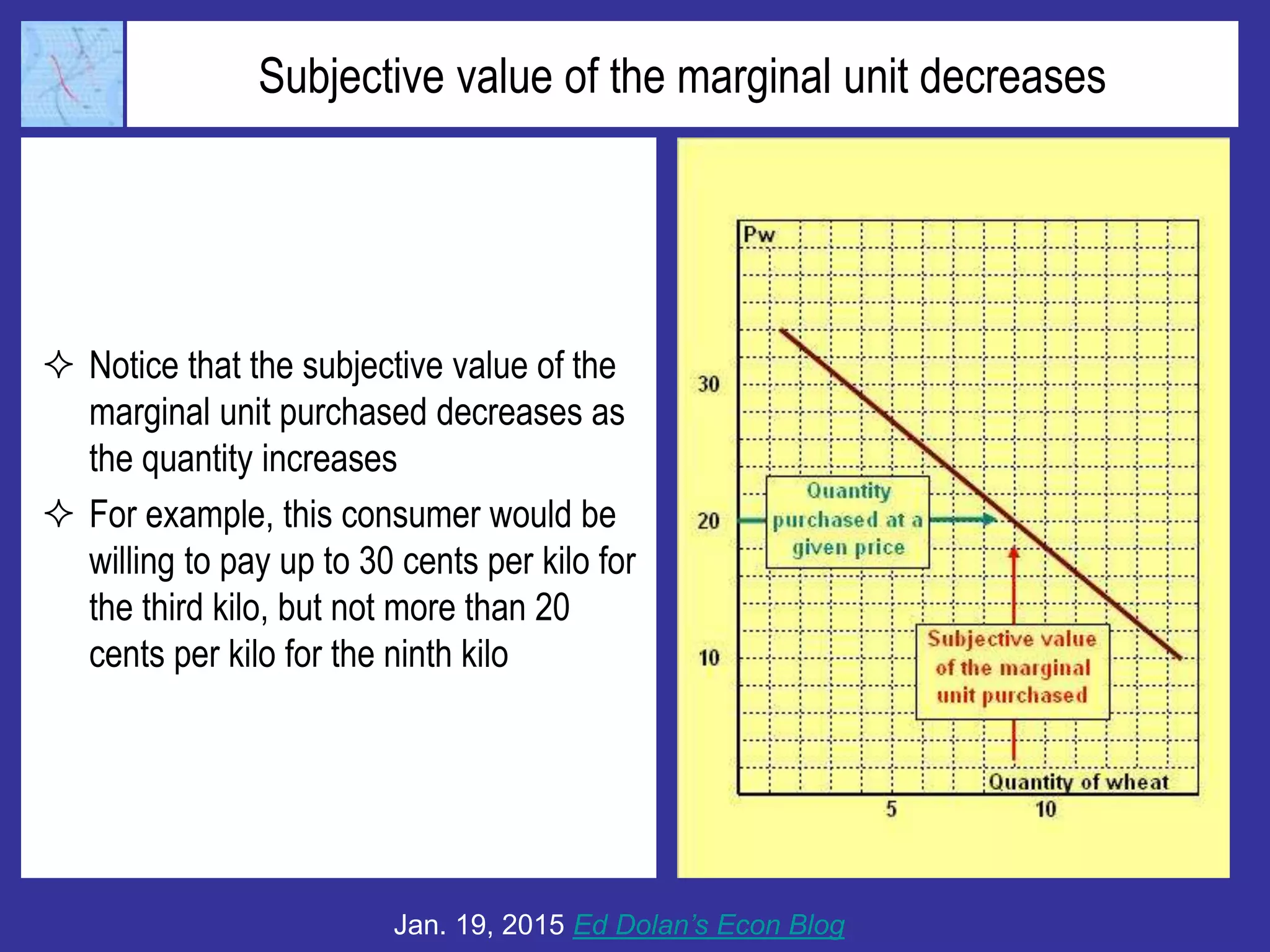 Subjective value of the marginal unit decreases
 Notice that the subjective value of the
marginal unit purchased decreases as
the quantity increases
 For example, this consumer would be
willing to pay up to 30 cents per kilo for
the third kilo, but not more than 20
cents per kilo for the ninth kilo
Jan. 19, 2015 Ed Dolan’s Econ Blog
 