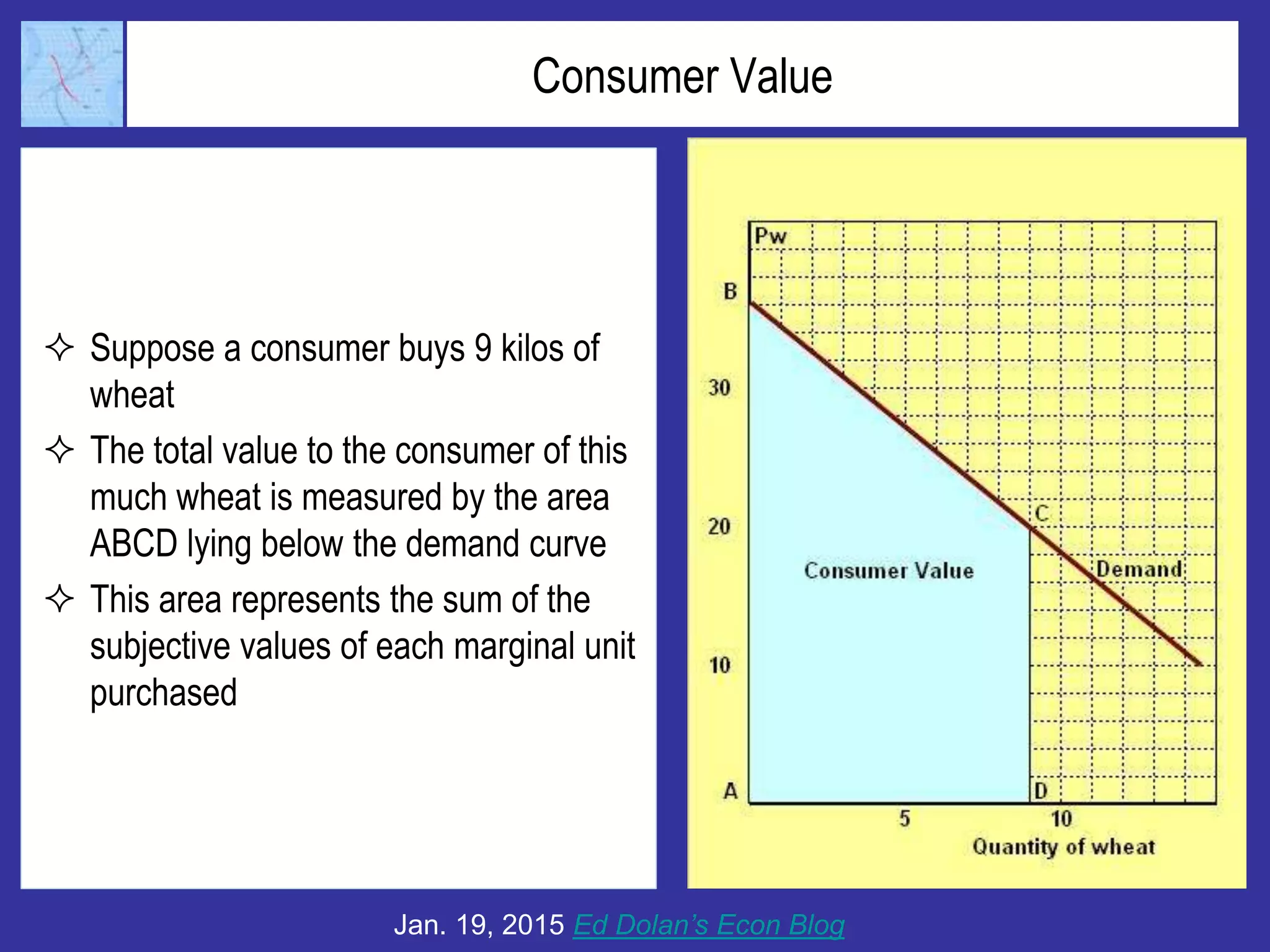 Consumer Value
 Suppose a consumer buys 9 kilos of
wheat
 The total value to the consumer of this
much wheat is measured by the area
ABCD lying below the demand curve
 This area represents the sum of the
subjective values of each marginal unit
purchased
Jan. 19, 2015 Ed Dolan’s Econ Blog
 