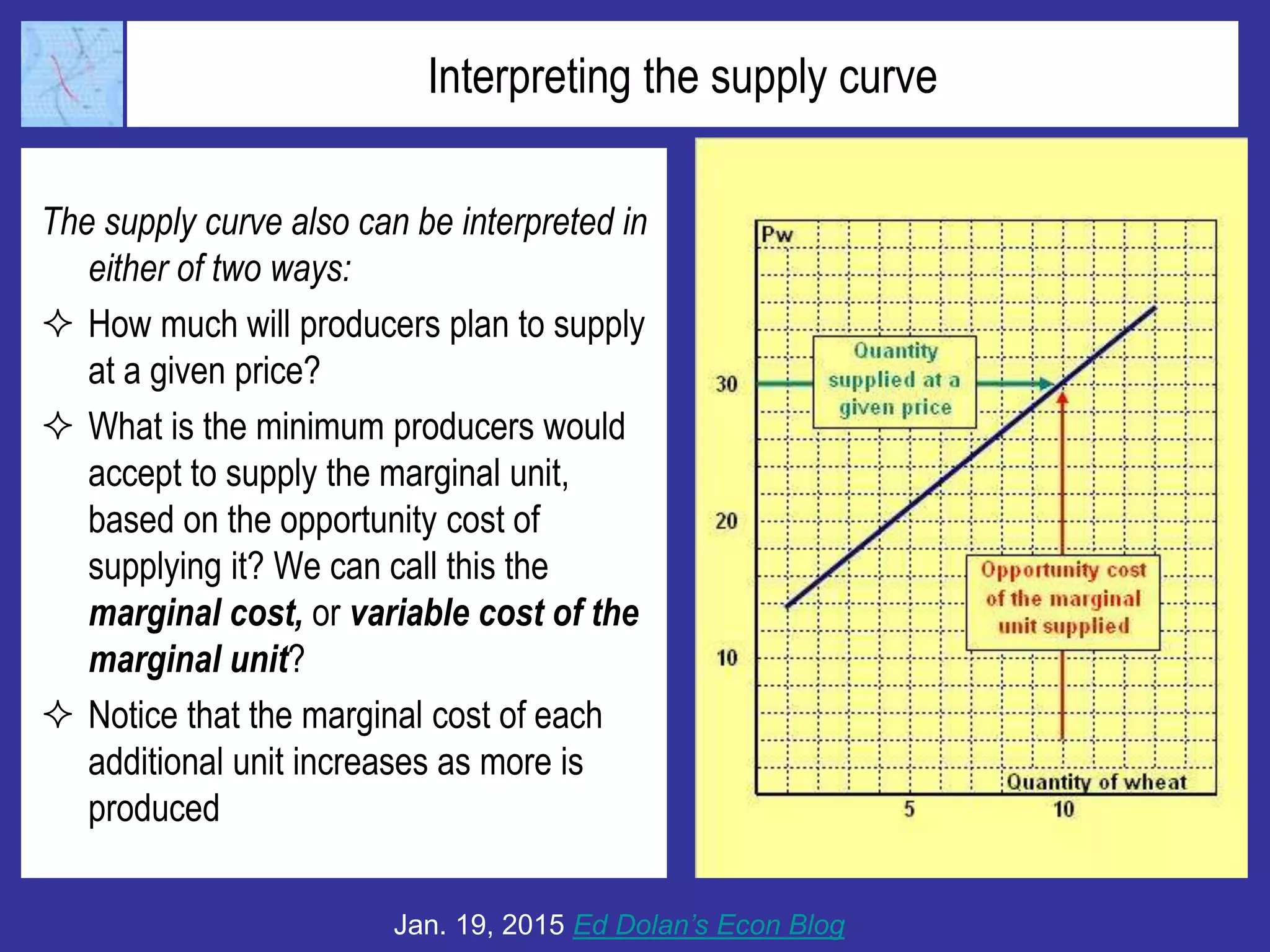 Interpreting the supply curve
The supply curve also can be interpreted in
either of two ways:
 How much will producers plan to supply
at a given price?
 What is the minimum producers would
accept to supply the marginal unit,
based on the opportunity cost of
supplying it? We can call this the
marginal cost, or variable cost of the
marginal unit?
 Notice that the marginal cost of each
additional unit increases as more is
produced
Jan. 19, 2015 Ed Dolan’s Econ Blog
 