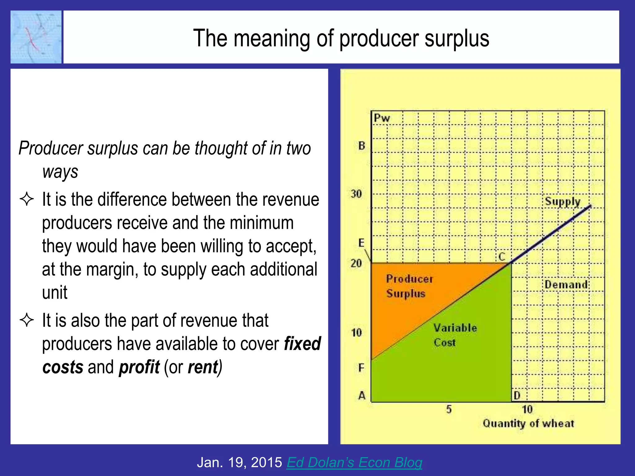 The meaning of producer surplus
Producer surplus can be thought of in two
ways
 It is the difference between the revenue
producers receive and the minimum
they would have been willing to accept,
at the margin, to supply each additional
unit
 It is also the part of revenue that
producers have available to cover fixed
costs and profit (or rent)
Jan. 19, 2015 Ed Dolan’s Econ Blog
 