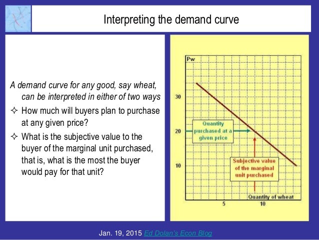 Consumer and Producer Surplus: A Tutorial Slide 2