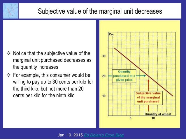 Consumer and Producer Surplus: A Tutorial Slide 3