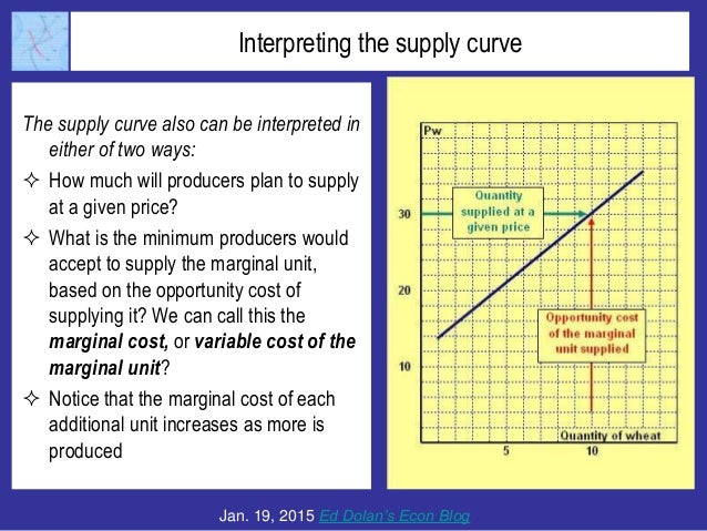 Interpreting the supply curve
The supply curve also can be interpreted in
either of two ways:
 How much will producers pl...
