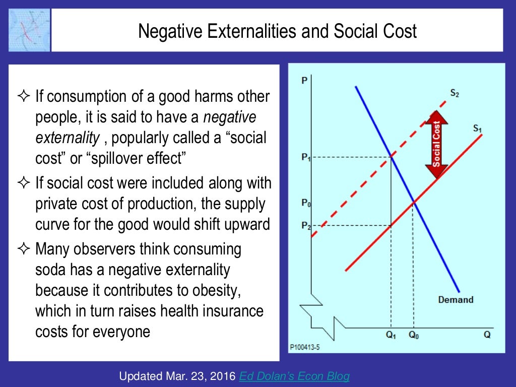 Negative Externalities and Social Cost