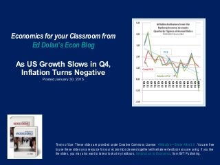 Economics for your Classroom from
Ed Dolan’s Econ Blog
As US Growth Slows in Q4,
Inflation Turns Negative
Posted January 30, 2015
Terms of Use: These slides are provided under Creative Commons License Attribution—Share Alike 3.0 . You are free
to use these slides as a resource for your economics classes together with whatever textbook you are using. If you like
the slides, you may also want to take a look at my textbook, Introduction to Economics, from BVT Publishing.
 