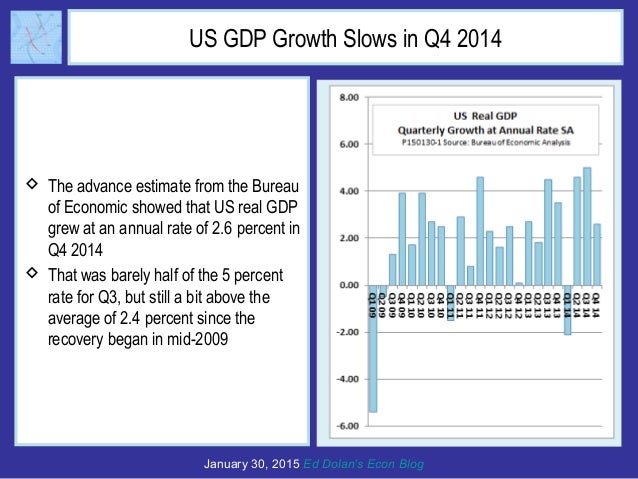 As US Growth Slows in Q4, Inflation Turns Negative  Slide 2