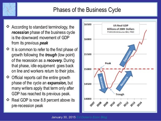 As US Growth Slows in Q4, Inflation Turns Negative  Slide 3