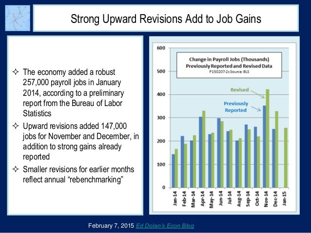 US Private Sector Job Growth at Fastest Pace since Dot.Com Boom Slide 2