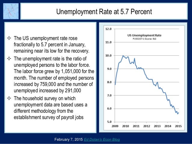 Unemployment Rate At 5 7 Percent