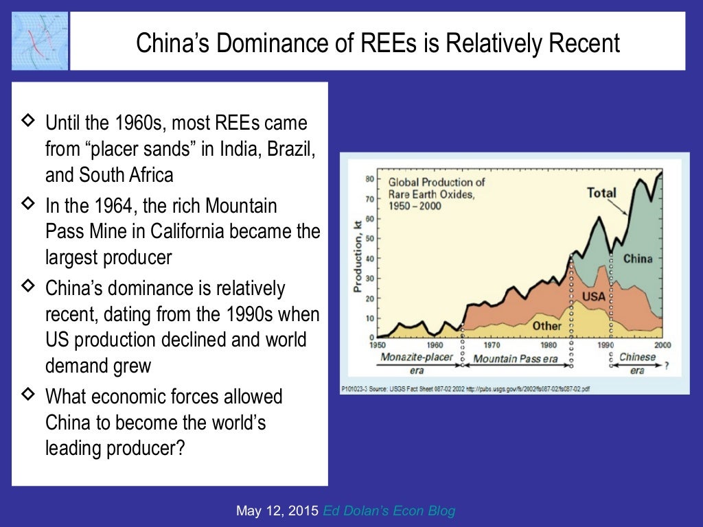 China's Crumbling Rare Earth Monopoly