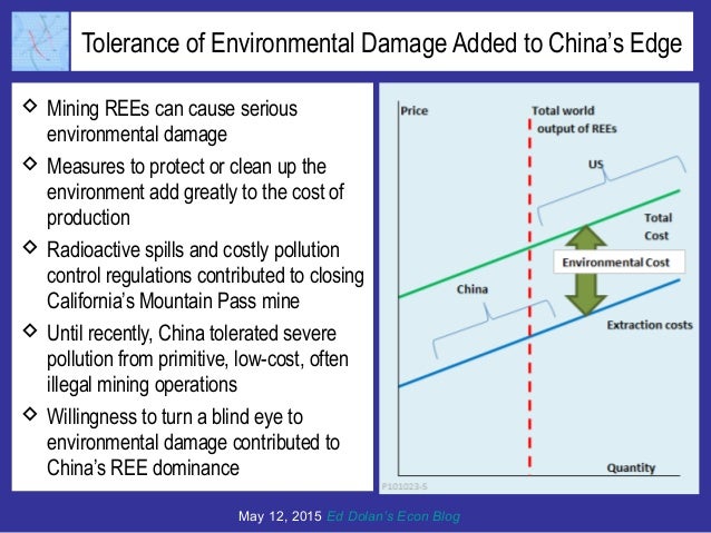 Tolerance of Environmental Damage Added to China’s Edge
 Mining REEs can cause serious
environmental damage
 Measures to...