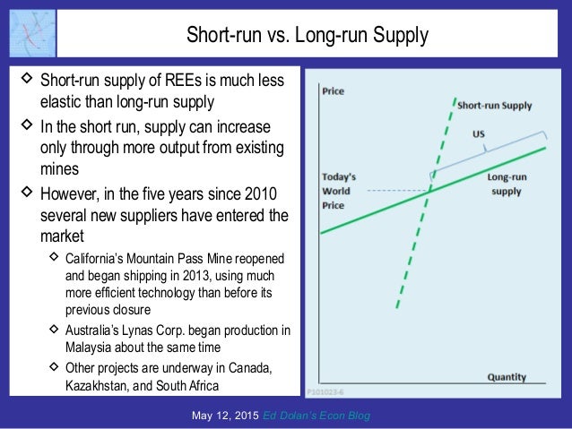 Short-run vs. Long-run Supply
