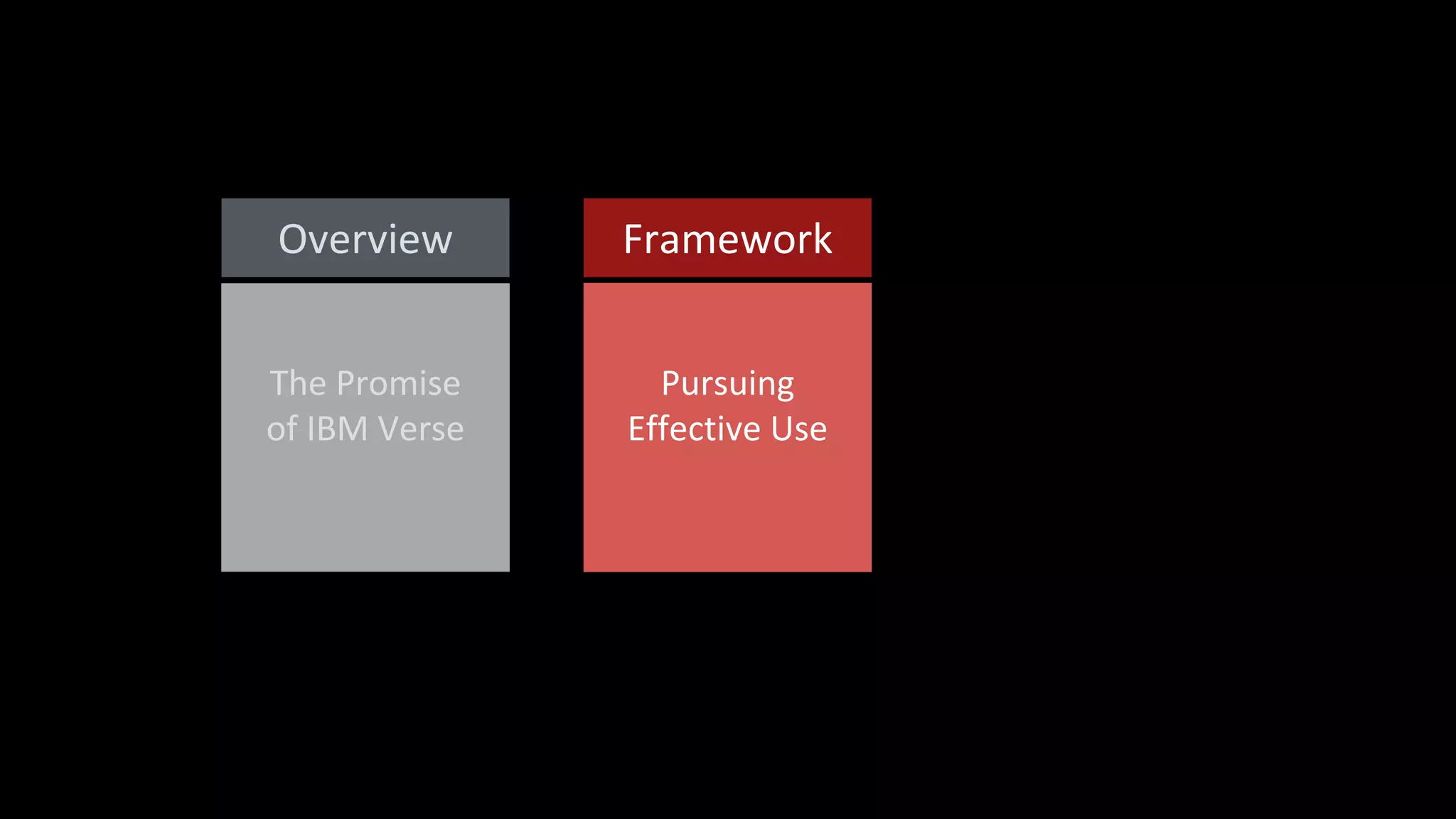 Pursuing
Effective Use
Framework
The Promise
of IBM Verse
Overview
 