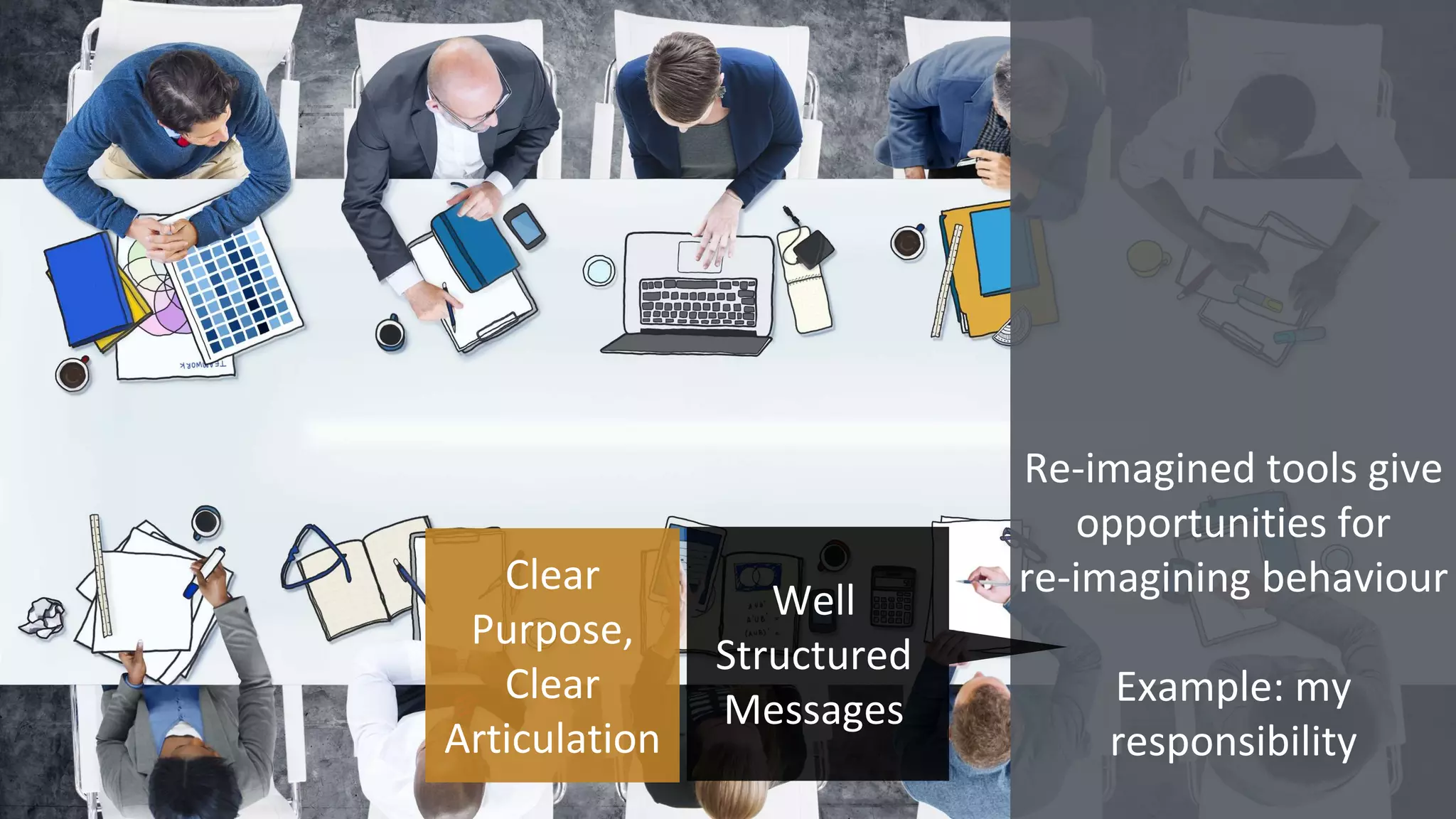 Re-imagined tools give
opportunities for
re-imagining behaviour
Example: my
responsibility
Clear
Purpose,
Clear
Articulation
Well
Structured
Messages
 