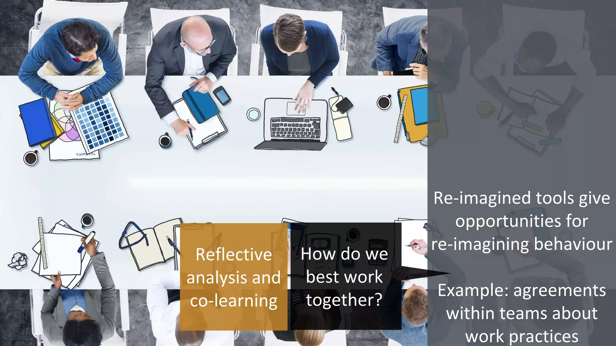 Re-imagined tools give
opportunities for
re-imagining behaviour
Example: agreements
within teams about
work practices
Reflective
analysis and
co-learning
How do we
best work
together?
 