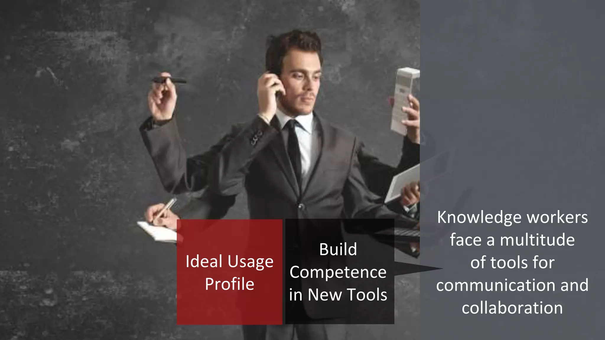 Knowledge workers
face a multitude
of tools for
communication and
collaboration
Ideal Usage
Profile
Build
Competence
in New Tools
 