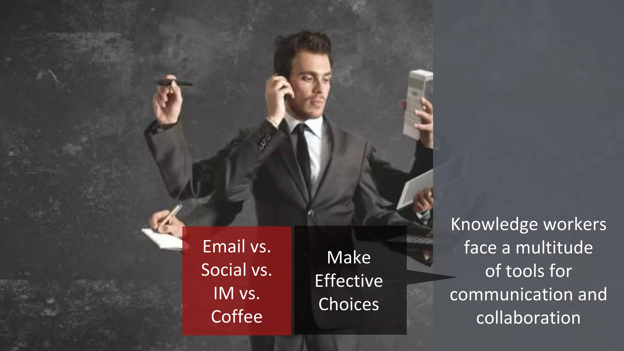 Knowledge workers
face a multitude
of tools for
communication and
collaboration
Email vs.
Social vs.
IM vs.
Coffee
Make
Effective
Choices
 