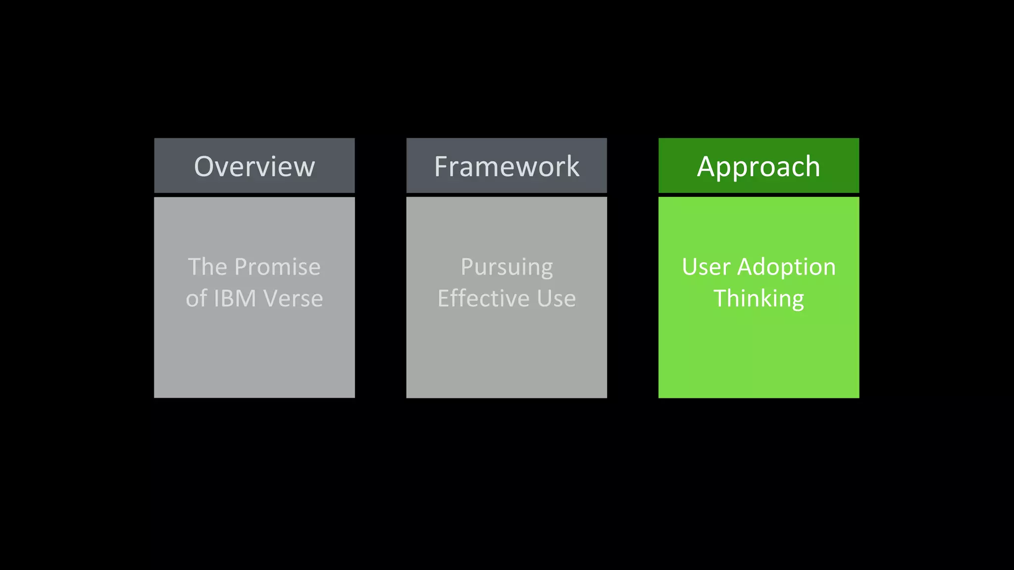Pursuing
Effective Use
Framework
The Promise
of IBM Verse
Overview
User Adoption
Thinking
Approach
 