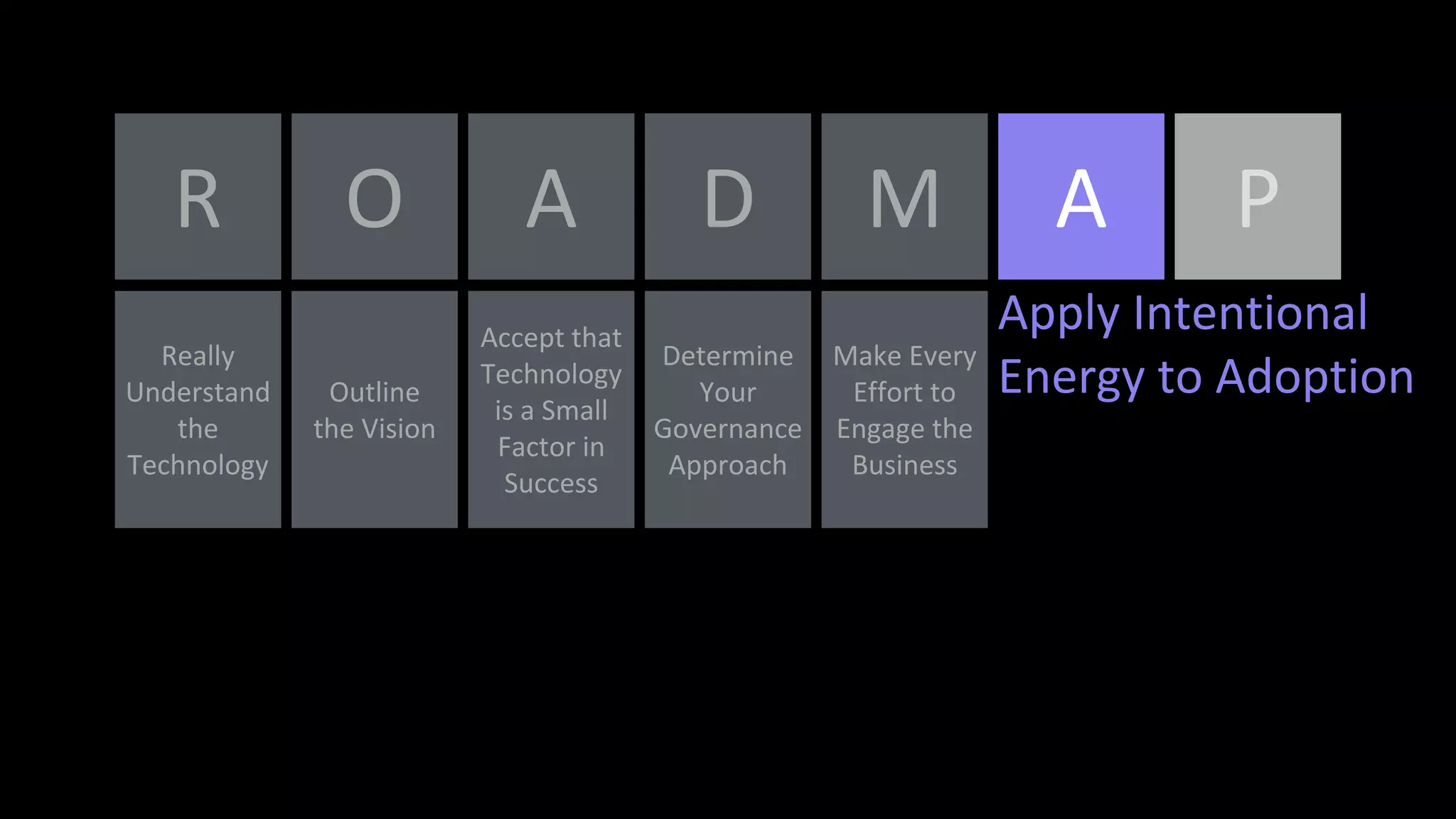 O A D M A
Apply Intentional
Energy to AdoptionOutline
the Vision
R
Really
Understand
the
Technology
Accept that
Technology
is a Small
Factor in
Success
Determine
Your
Governance
Approach
Make Every
Effort to
Engage the
Business
P
 