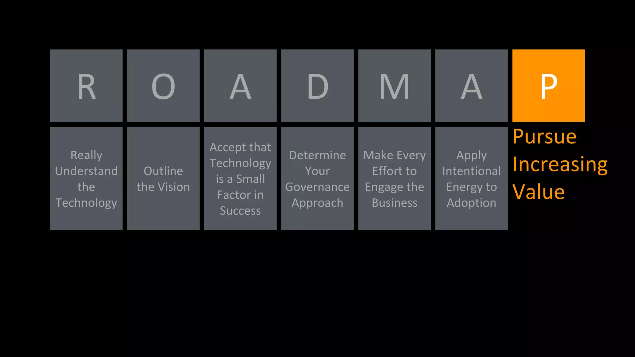 O A D M A
Pursue
Increasing
Value
Outline
the Vision
R
Really
Understand
the
Technology
P
Accept that
Technology
is a Small
Factor in
Success
Determine
Your
Governance
Approach
Make Every
Effort to
Engage the
Business
Apply
Intentional
Energy to
Adoption
 