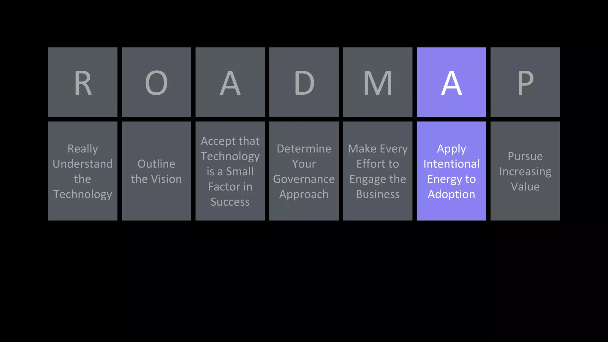 O A D M
Outline
the Vision
R
Really
Understand
the
Technology
P
Accept that
Technology
is a Small
Factor in
Success
Determine
Your
Governance
Approach
Make Every
Effort to
Engage the
Business
Apply
Intentional
Energy to
Adoption
Pursue
Increasing
Value
A
 